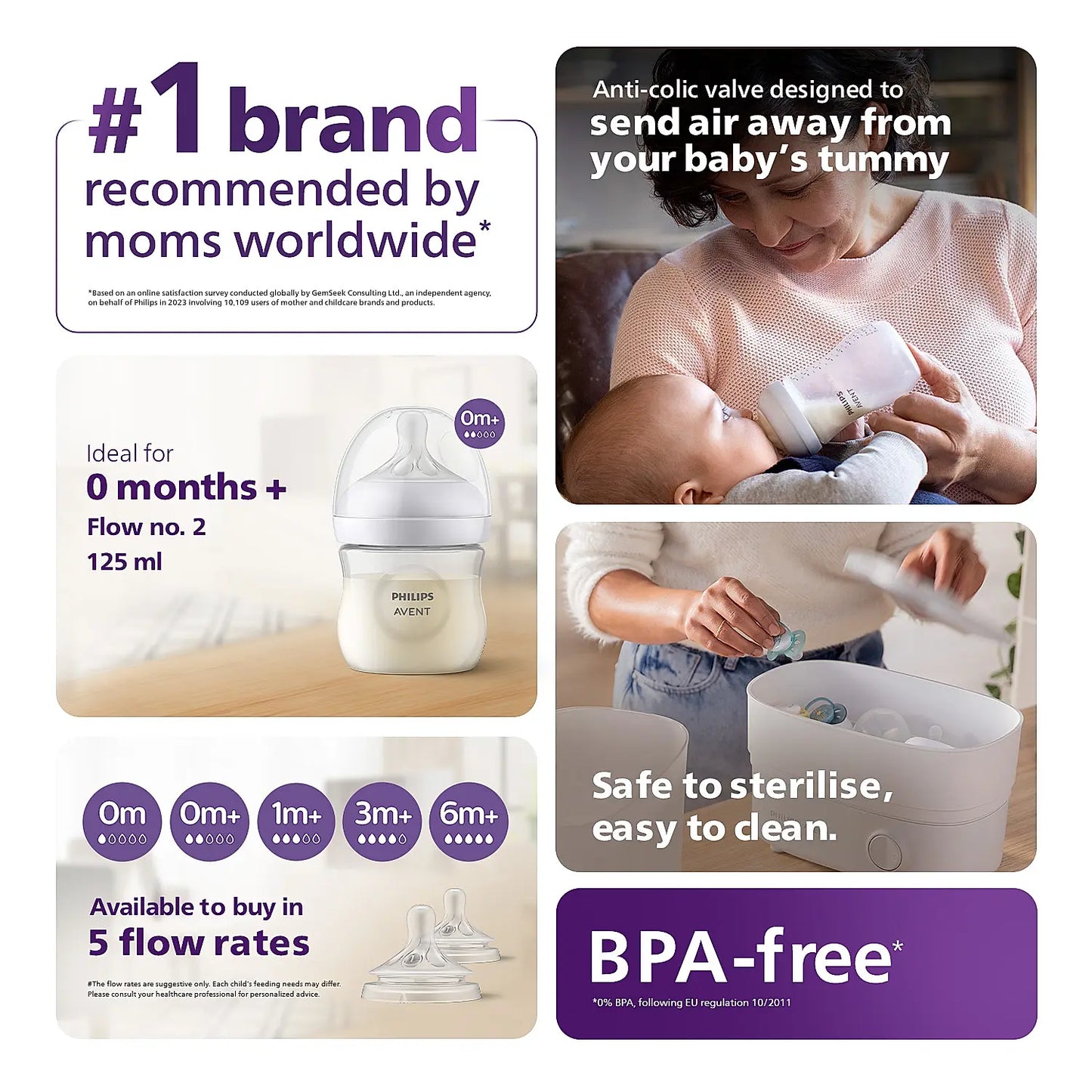 Natural Response Feeding bottle 125ml - Single Pack (SCY900/01)